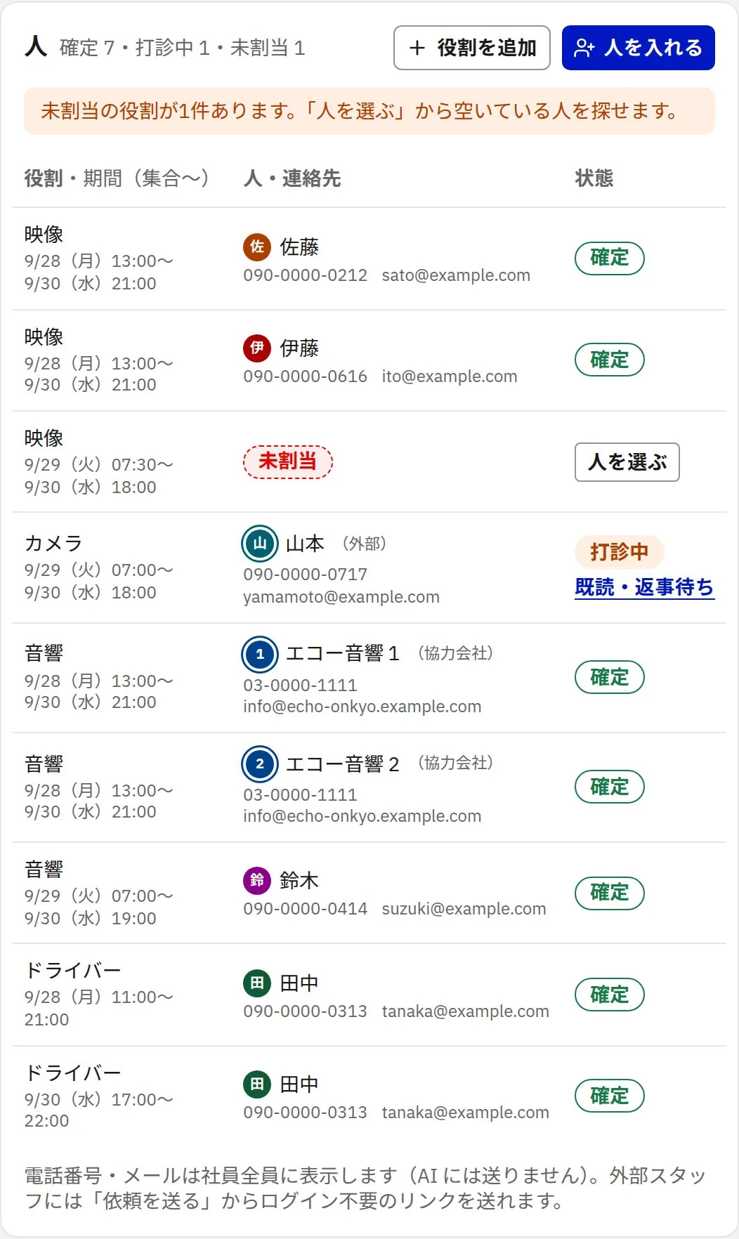 人の手配。役割ごとの担当者と状態の一覧