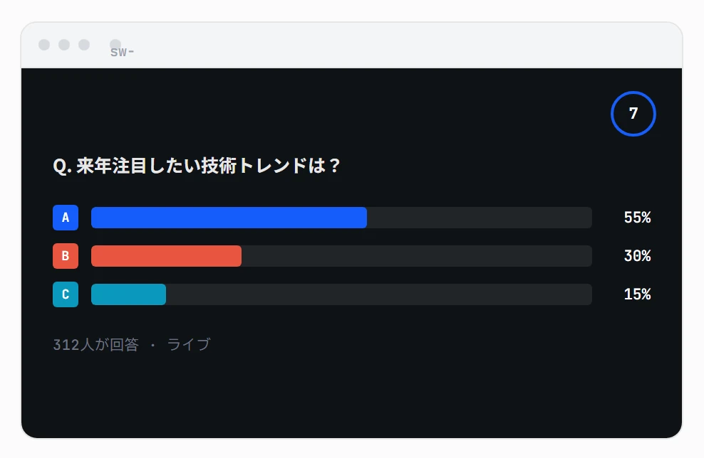 スクリーン表示のイメージ。質問と、A・B・Cの回答の割合が棒グラフで出ている